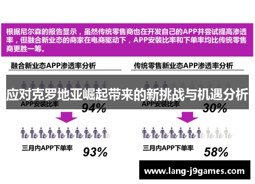 应对克罗地亚崛起带来的新挑战与机遇分析