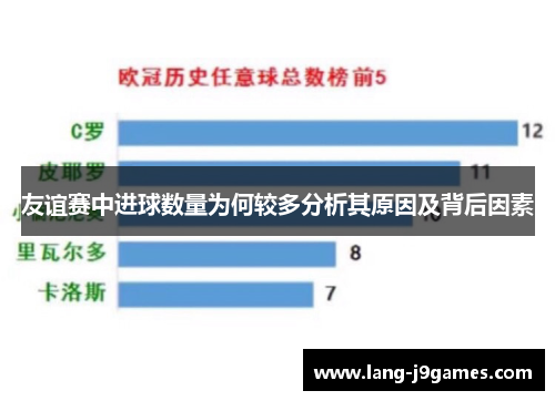 友谊赛中进球数量为何较多分析其原因及背后因素 友谊赛中进球数量为何较多分析其原因及背后因素