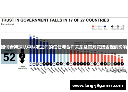 如何看待球队中队友之间的信任与合作关系及其对竞技表现的影响