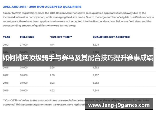 如何挑选顶级骑手与赛马及其配合技巧提升赛事成绩 如何挑选顶级骑手与赛马及其配合技巧提升赛事成绩