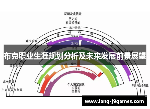 布克职业生涯规划分析及未来发展前景展望