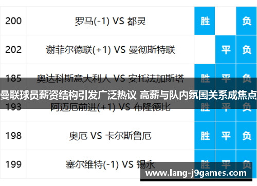 曼联球员薪资结构引发广泛热议 高薪与队内氛围关系成焦点 曼联球员薪资结构引发广泛热议 高薪与队内氛围关系成焦点
