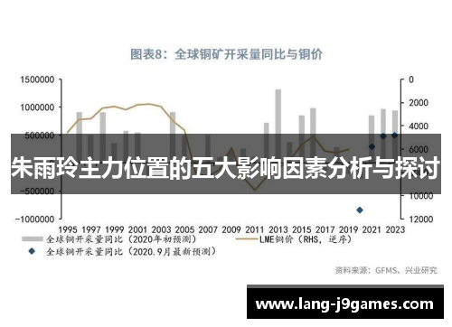 朱雨玲主力位置的五大影响因素分析与探讨