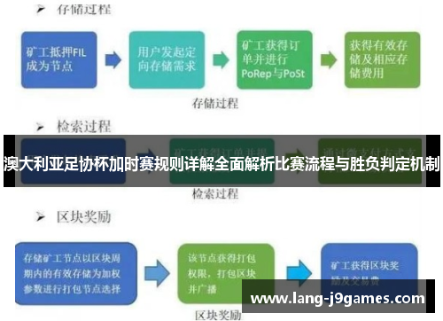 澳大利亚足协杯加时赛规则详解全面解析比赛流程与胜负判定机制