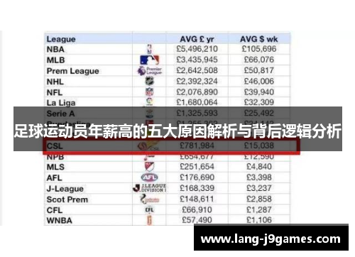 足球运动员年薪高的五大原因解析与背后逻辑分析
