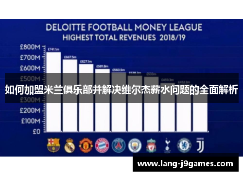 如何加盟米兰俱乐部并解决维尔杰薪水问题的全面解析