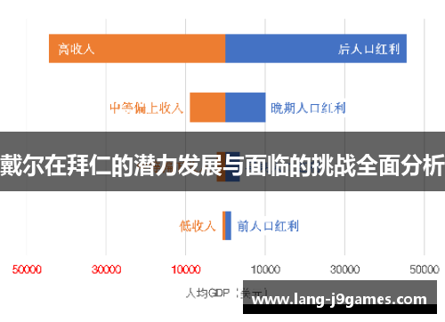 戴尔在拜仁的潜力发展与面临的挑战全面分析