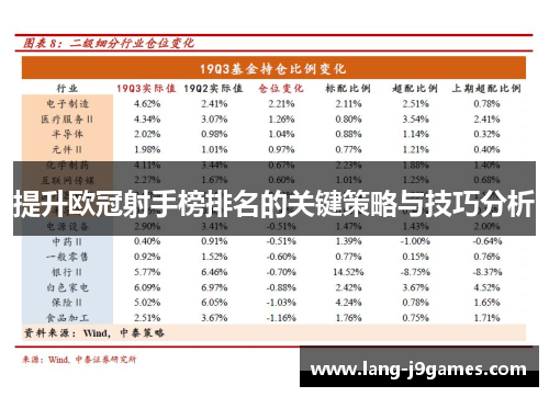 提升欧冠射手榜排名的关键策略与技巧分析 提升欧冠射手榜排名的关键策略与技巧分析