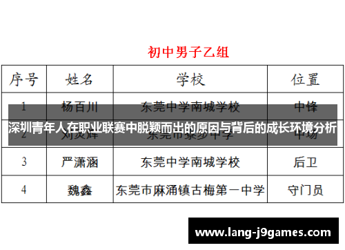 深圳青年人在职业联赛中脱颖而出的原因与背后的成长环境分析