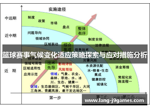 篮球赛事气候变化适应策略探索与应对措施分析 篮球赛事气候变化适应策略探索与应对措施分析